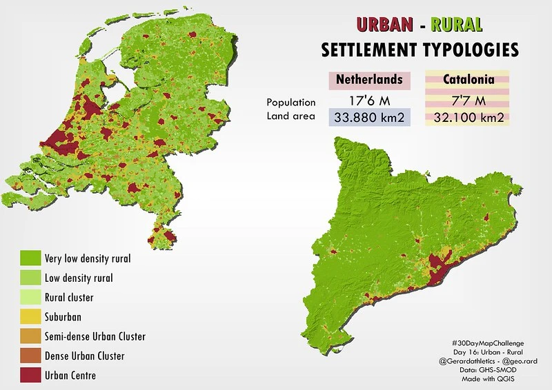 Urban and Rural comparison